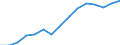 Indicator: Housing Inventory: Active Listing Count: estimate) in Richland County, OH