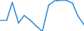 Indicator: Housing Inventory: Active Listing Count: r Richland County, OH