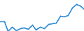 Indicator: Housing Inventory: Active Listing Count: y, OH