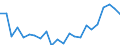 Indicator: Housing Inventory: Active Listing Count: ichland County, OH