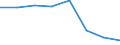 Indicator: Housing Inventory: Active Listing Count: (5-year estimate) in Richland County, OH (DISCONTINUED)
