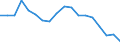 Indicator: Housing Inventory: Active Listing Count: enses Known to Law Enforcement in Richland County, OH (DISCONTINUED)