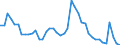 Indicator: Housing Inventory: Active Listing Count: H