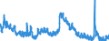 Indicator: Housing Inventory: Active Listing Count: H