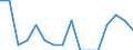 Indicator: Housing Inventory: Active Listing Count: g in Richland County, OH