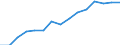 Indicator: Housing Inventory: Active Listing Count: eted an Associate's Degree or Higher (5-year estimate) in Richland County, OH