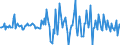 Indicator: Housing Inventory: Average Listing Price: Month-Over-Month in Richland County, OH