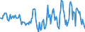 Indicator: Housing Inventory: Average Listing Price: Year-Over-Year in Richland County, OH