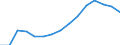 Indicator: Population Estimate,: Total, Hispanic or Latino, White Alone (5-year estimate) in Richland County, OH