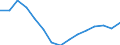 Indicator: Population Estimate,: Total, Hispanic or Latino, Black or African American Alone (5-year estimate) in Richland County, OH