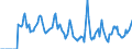 Indicator: Market Hotness:: Median Days on Market in Richland County, OH