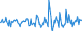 Indicator: Market Hotness:: Median Days on Market in Richland County, OH