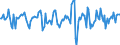 Indicator: Market Hotness:: Median Days on Market in Richland County, OH