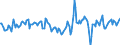 Indicator: Market Hotness:: Median Days on Market Day in Richland County, OH