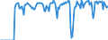 Indicator: Market Hotness:: Supply Score in Richland County, OH