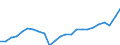 Indicator: Gross Domestic Product:: All Industries in Richland County, OH