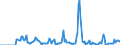 Indicator: Market Hotness: Hotness Rank in Richland County, OH: 