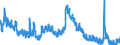 Indicator: Unemployed Persons in Richland County, OH: 