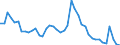 Indicator: Unemployed Persons in Richland County, OH: 