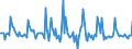 Indicator: Market Hotness: Page View Count per Property: in Richland County, OH
