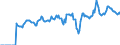 Indicator: Market Hotness: Page View Count per Property: Versus the United States in Richland County, OH