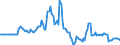 Indicator: Market Hotness: Page View Count per Property: in Richland County, OH