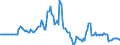 Indicator: Market Hotness: Listing Views per Property: in Richland County, OH