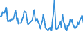 Indicator: Housing Inventory: Median Days on Market: in Richland County, OH