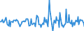 Indicator: Housing Inventory: Median Days on Market: Month-Over-Month in Richland County, OH