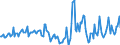 Indicator: Housing Inventory: Median Days on Market: Year-Over-Year in Richland County, OH