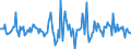 Indicator: Housing Inventory: Median: Listing Price Month-Over-Month in Richland County, OH