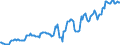 Indicator: Housing Inventory: Median: Listing Price per Square Feet in Richland County, OH