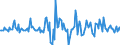 Indicator: Housing Inventory: Median: Listing Price per Square Feet Month-Over-Month in Richland County, OH