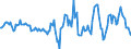 Indicator: Housing Inventory: Median: Listing Price per Square Feet Year-Over-Year in Richland County, OH