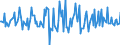 Indicator: Housing Inventory: Median: Home Size in Square Feet Month-Over-Month in Richland County, OH