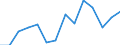 Indicator: Housing Inventory: Active Listing Count: 