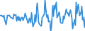 Indicator: Housing Inventory: Active Listing Count: Month-Over-Month in Ross County, OH