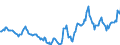 Indicator: Housing Inventory: Active Listing Count: Year-Over-Year in Ross County, OH