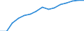 Indicator: Housing Inventory: Active Listing Count: lation (5-year estimate) in Ross County, OH