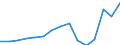 Indicator: Housing Inventory: Active Listing Count: estimate) in Ross County, OH