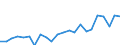 Indicator: Housing Inventory: Active Listing Count: H