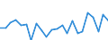 Indicator: Housing Inventory: Active Listing Count: oss County, OH