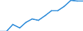 Indicator: Housing Inventory: Active Listing Count: estimate) in Ross County, OH