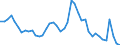 Indicator: Housing Inventory: Active Listing Count: 