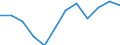 Indicator: Housing Inventory: Active Listing Count: year estimate) for Ross County, OH (DISCONTINUED)