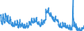 Indicator: Housing Inventory: Active Listing Count: 