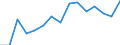 Indicator: Housing Inventory: Active Listing Count: as a Percentage of Households with Children (5-year estimate) in Ross County, OH