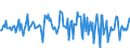 Indicator: Housing Inventory: Average Listing Price: Month-Over-Month in Ross County, OH