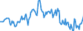 Indicator: Housing Inventory: Average Listing Price: Year-Over-Year in Ross County, OH