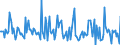 Indicator: Market Hotness:: Median Days on Market in Ross County, OH